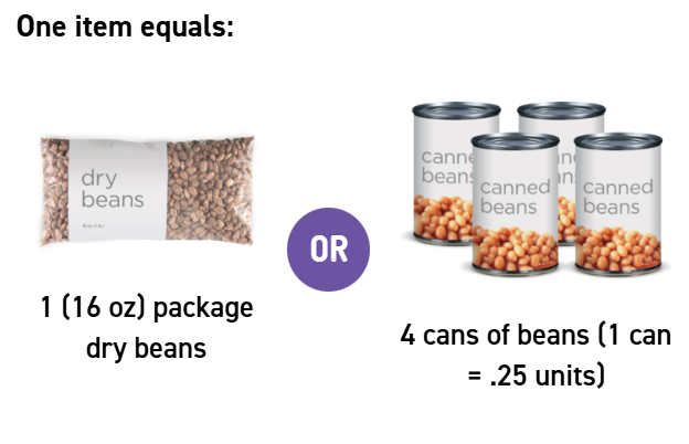 Elige entre 16 onzas de judías secas, cuatro latas de judías o un tarro de mantequilla de cacahuete o de semillas.