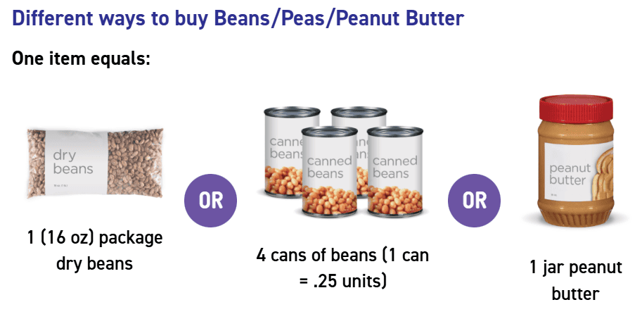 Choose from 16 oz dry beans, four cans of beans, or one jar of peanut butter or seed butter.